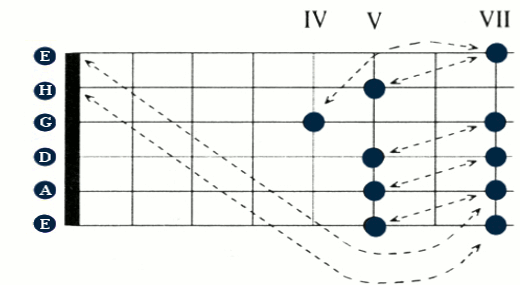 Strojenie gitary 3b - Strojenie gitary