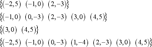 Ordered Pairs Function Examples Ordered Pairs Function Examples