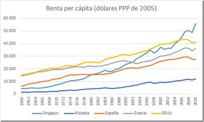 singapura1