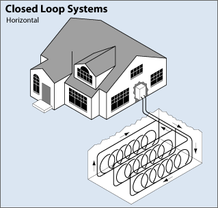 Will Heat Pumps Usher In The Golden Age Of Geothermal