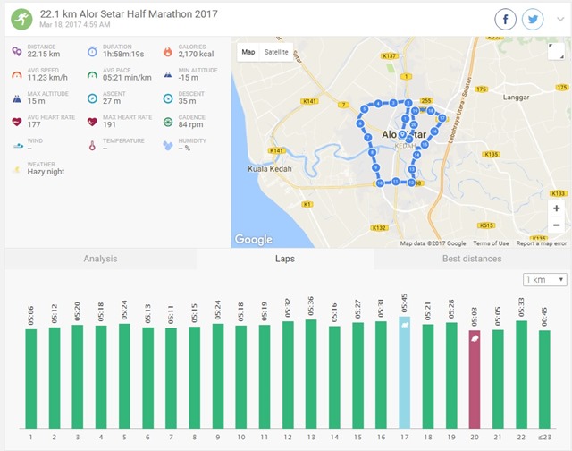 Alor Setar Half Marathon 2017 My route