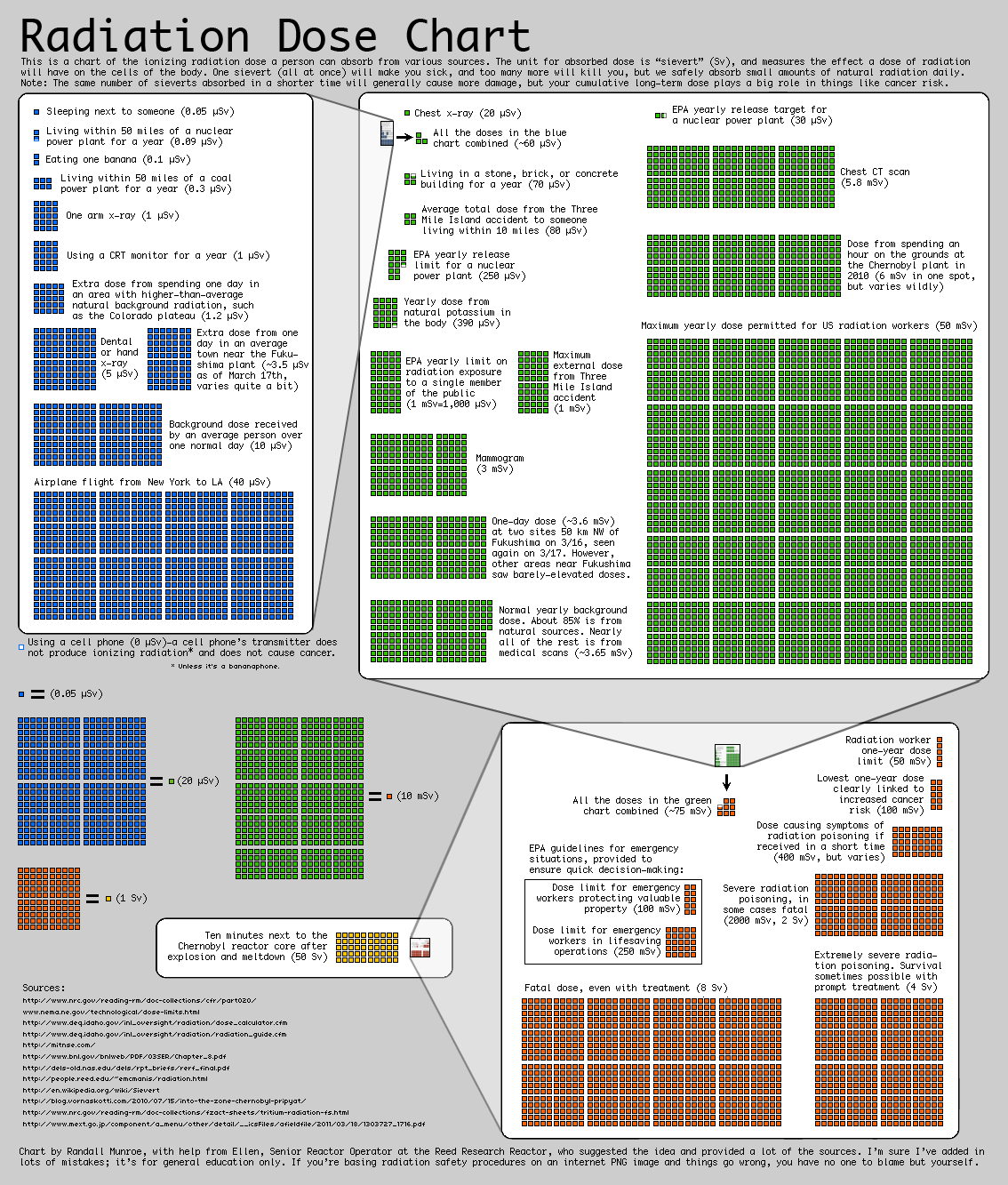 science-in-action-how-much-radiation-is-bad-for-you