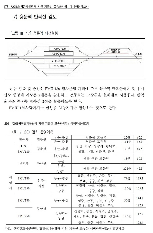 파일:원주강릉선 및 중앙선 EMU운영계획.jpg