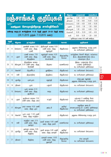 Sakthi Jothidam Raasi Palan