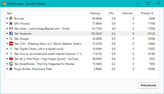 Performances de Google Chrome