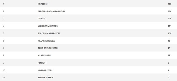 2016 CONSTRUCTOR STANDINGS