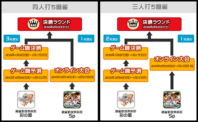 파일:external/p.eagate.573.jp/5thkac_overview.jpg