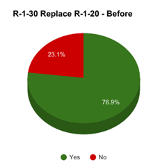 2017-03-14 R-1-30 v R-1-20 - Before