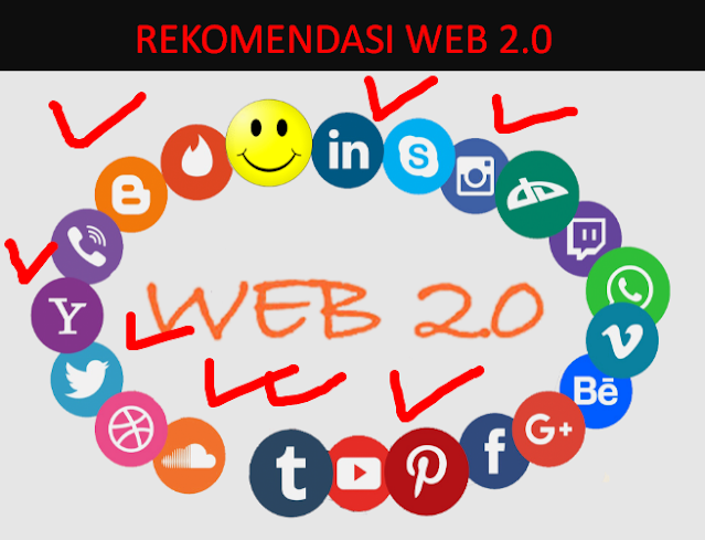 Backlink Web 2.0