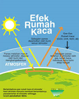 Pembakaran batu bara sebagai sumber energi dapat menimbulkan beberapa dampak negatif. berikut ini ya