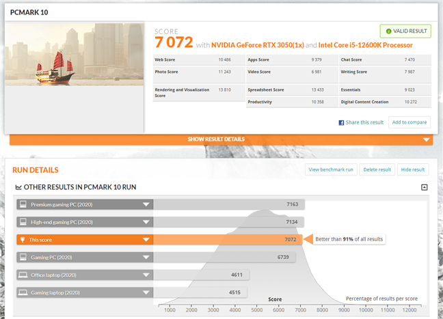 Resultados de referencia en PCMark 10