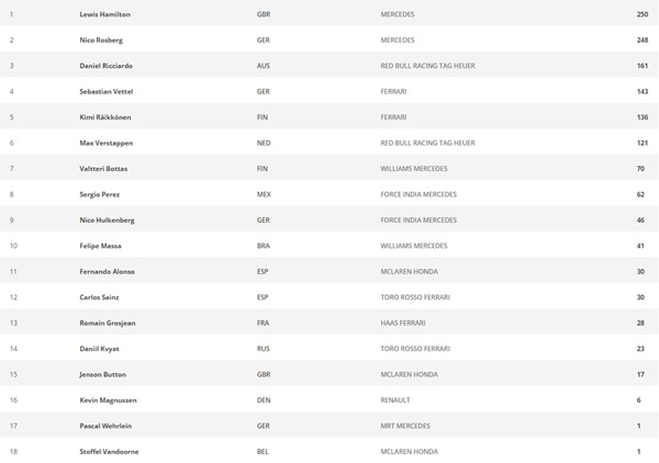 2016 DRIVER STANDINGS