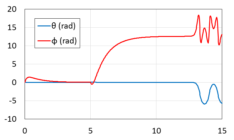 WheeledInvertedPendulum