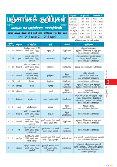 Sakthi Jothidam Raasi Palan