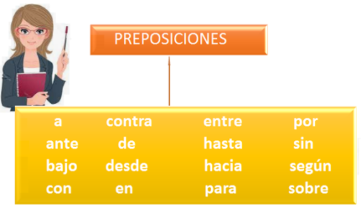 Ceder Barra oblicua santo Ejercicios de conectores lógicos para secundaria con respuestas |  Razonamiento Verbal