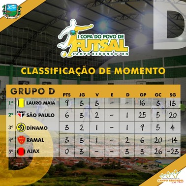 I COPA DO POVO DE FUTSAL - CLASSIFICAÇÃO GRUPO D - APOS 8ª RODADA 28.06.15