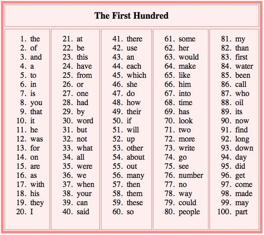 Skolesaker: The 100 most common words in English