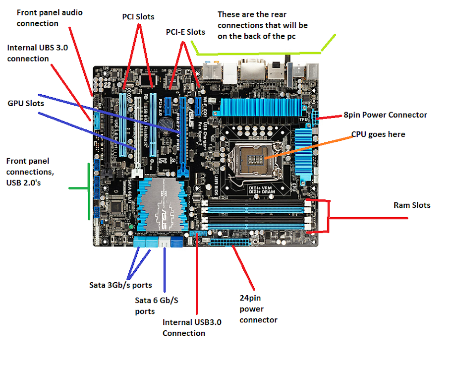 Define Pci Slots