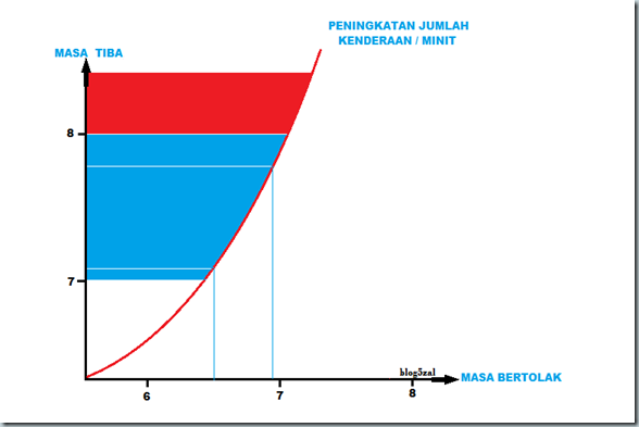 Traffic Chart