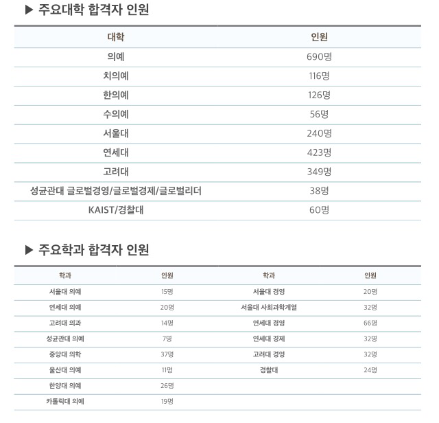 파일:강대입결16(1).png