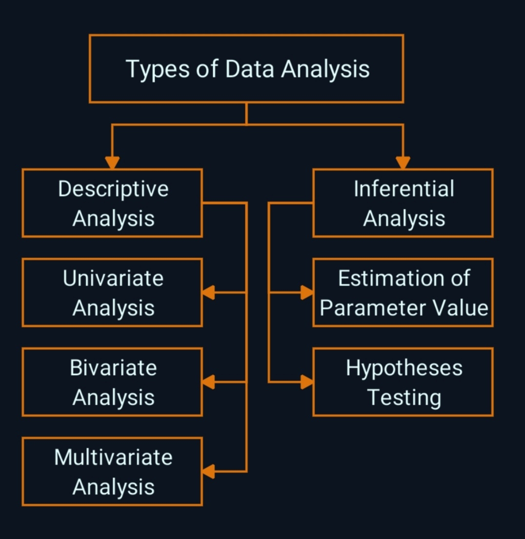 research on data analysis