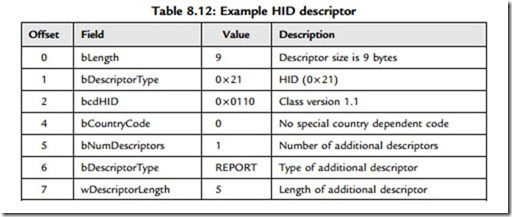 Advanced PIC18 Projects—USB Bus Projects-0141