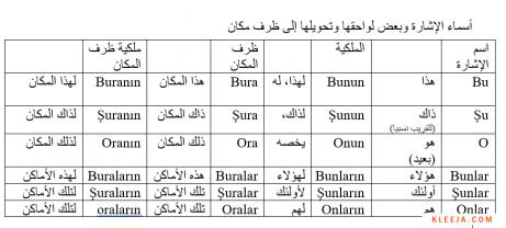 نقره لتكبير أو تصغير الصورة ونقرتين لعرض الصورة في صفحة مستقلة بحجمها الطبيعي