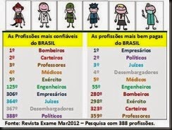 profissões