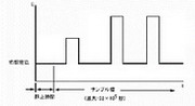 DPA