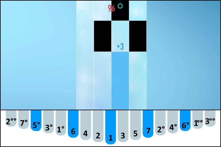Bluestone Alley - Congfei Wei (Piano Tiles 2) kalimba number notes / tabs for Beginners