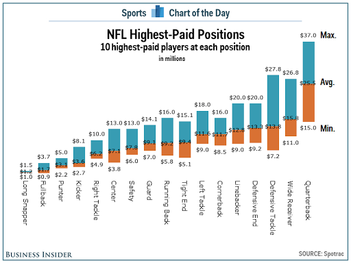 Nfl Defensive Position Chart