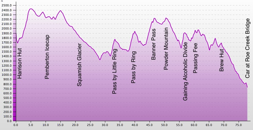 Elevation Profile