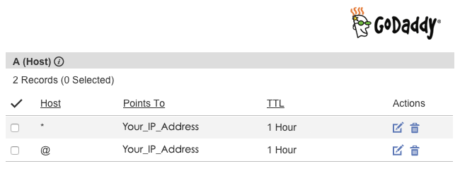 Create Dynamic Subdomains A record settings