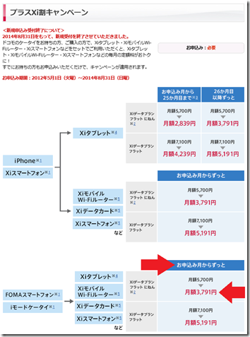 プラスxi割1