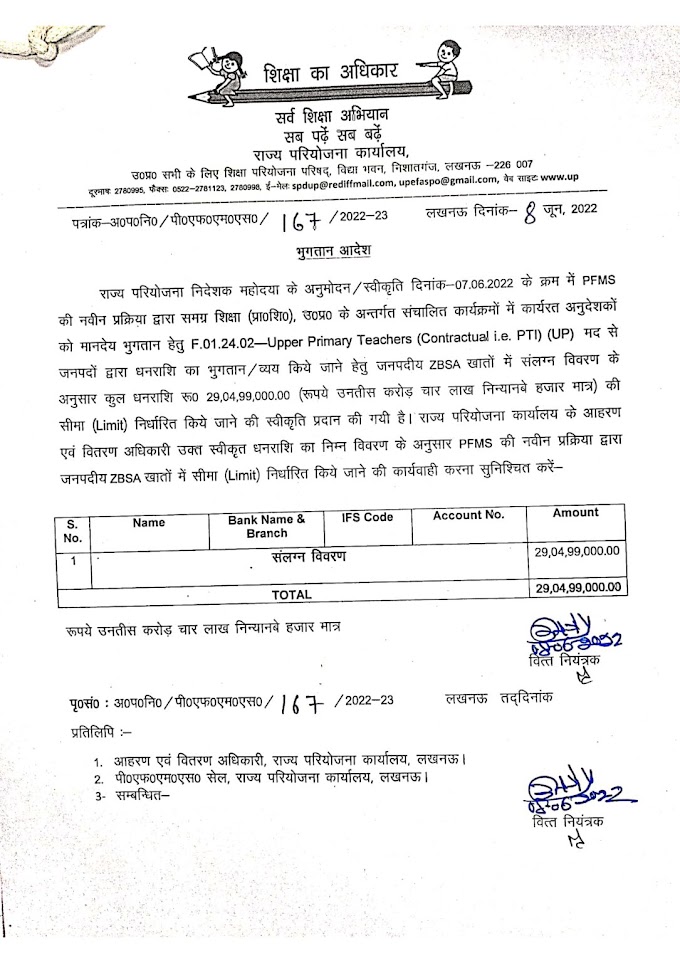 अंशकालिक अनुदेशकों के मानदेय में माह अप्रैल 2022 से ₹2000 बढ़ोत्तरी के साथ ग्रांट जारी, देखें जनपद वाइज डिटेल