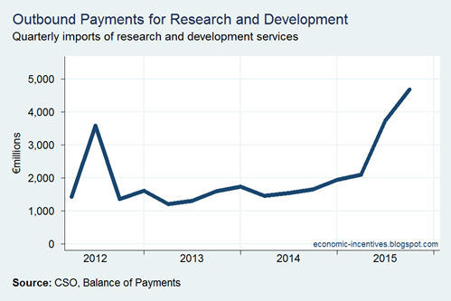 R&D Imports