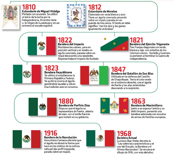 Imágenes de todas las banderas de México con información