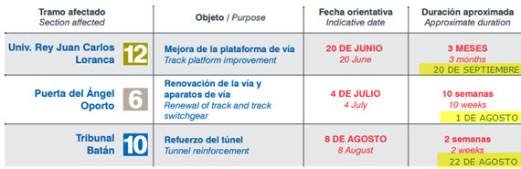 Obras en el Metro líneas 6, 10 y 12 en verano 2015