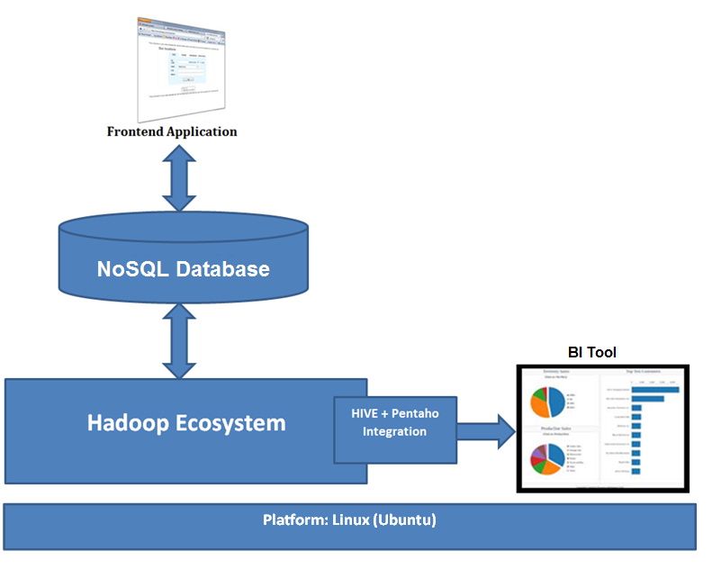 The Big Object Nosql Brings Hadoop Live