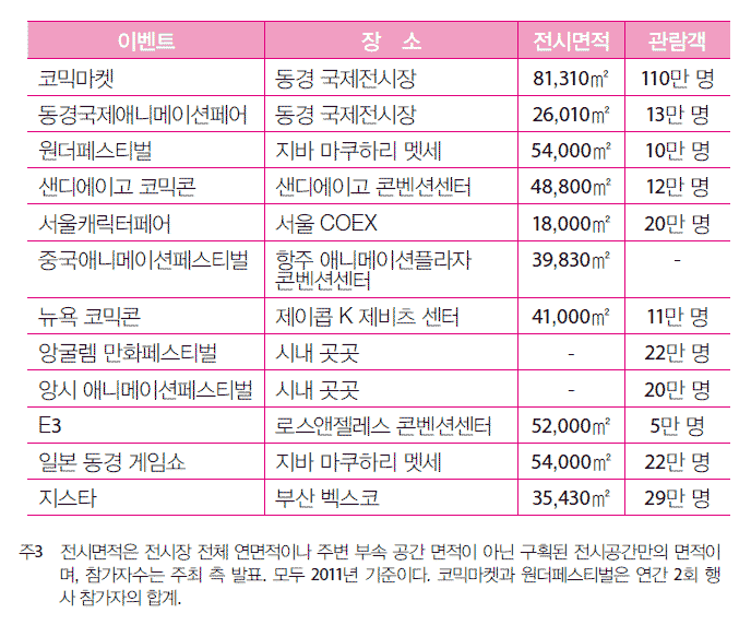 파일:attachment/comike-size.png