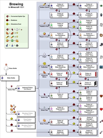 love me4445 MSP and foxy minecraft blog: My position recipes