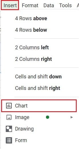 Haga clic en insertar y luego haga clic en gráfico |  Cómo crear un gráfico en Google Doc