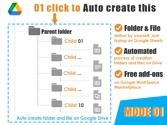 Screenshot of Auto create folder and files