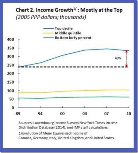 chart2