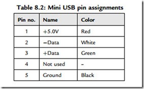 Advanced PIC18 Projects—USB Bus Projects-0129