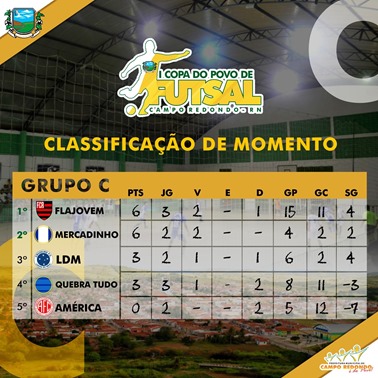 I COPA DO POVO DE FUTSAL - CLASSIFICAÇÃO GRUPO C - APOS 8ª RODADA 28.06.15