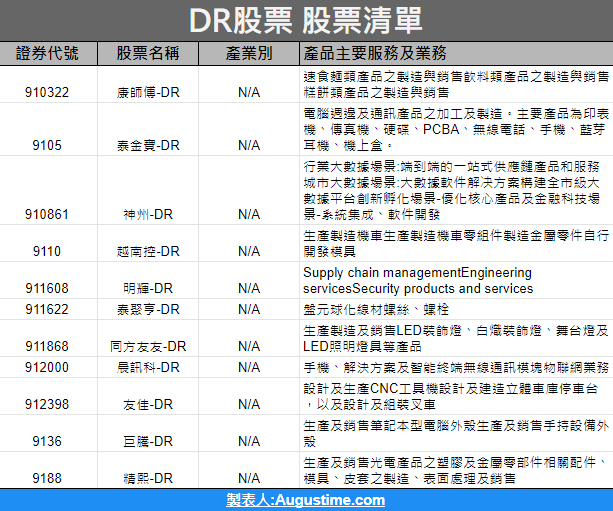 DR，DR股票，DR股票是什麼，DR股票意思，DR怎麼買，DR股票有哪些，ADR，TDR，DR股票風險