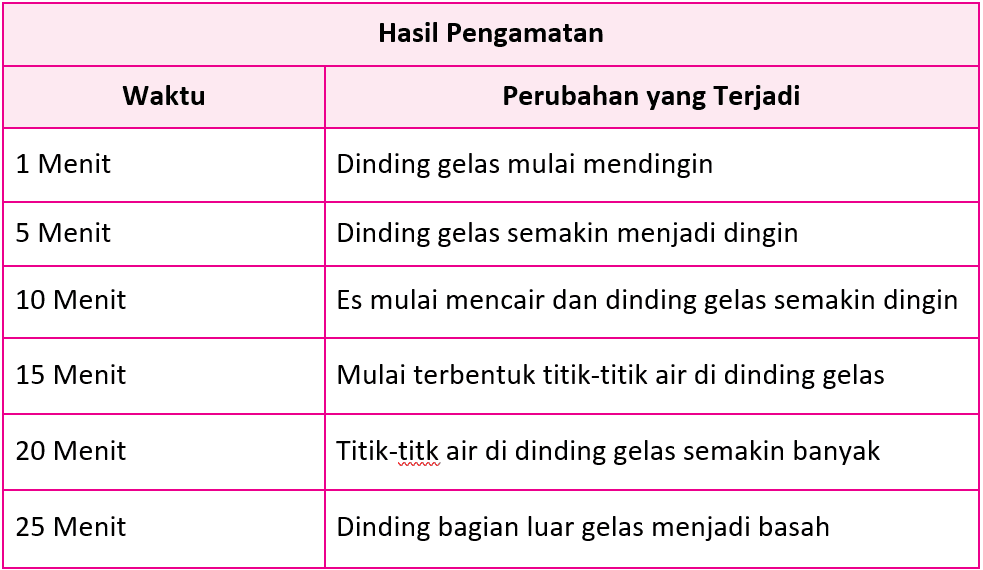 Lengkap Kunci Jawaban Halaman 191 192 193 194 195 Tema 7 Kelas 5 Buku Siswa Tematik Pojok Edukasi
