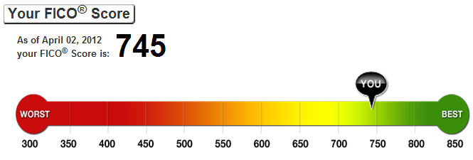 FICO Score April 2012