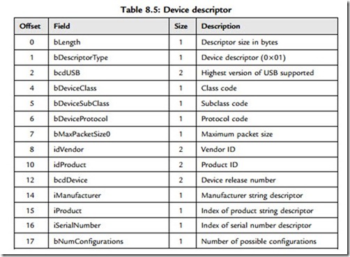 Advanced PIC18 Projects—USB Bus Projects-0135